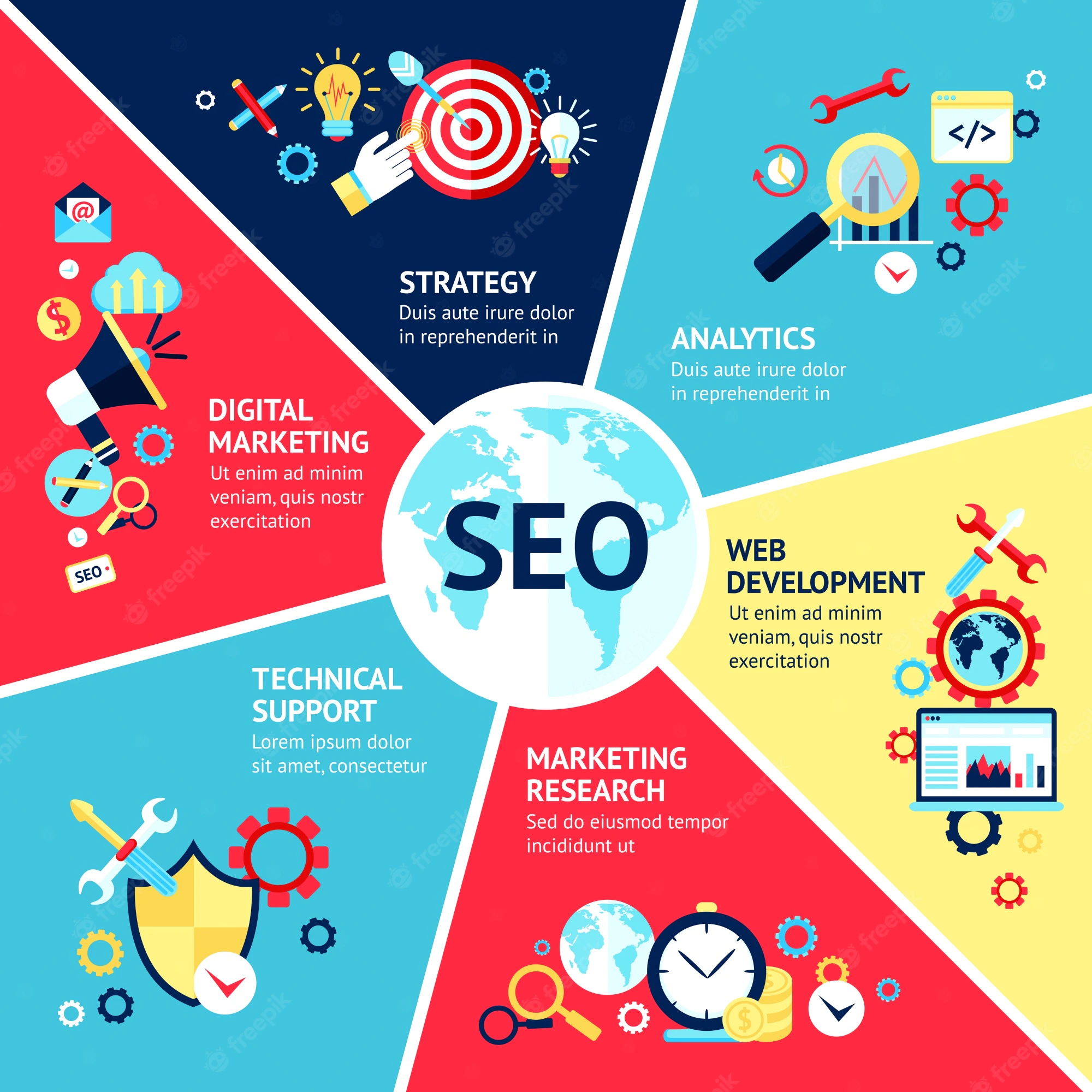 Top SEO Trends in 2022