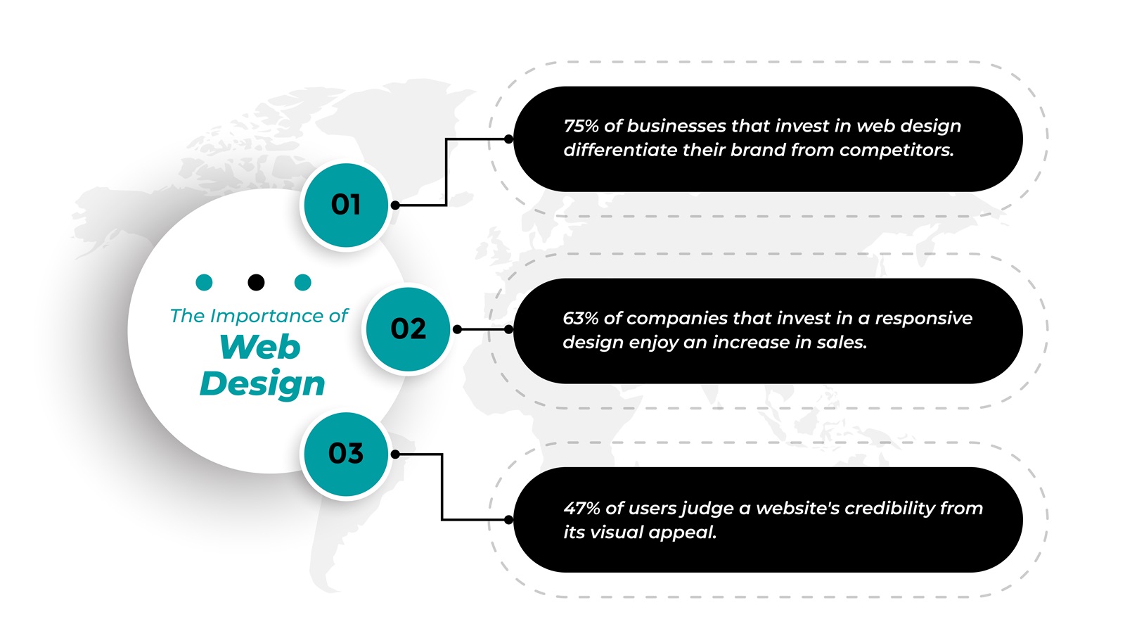 Web Design Company in Lucknow